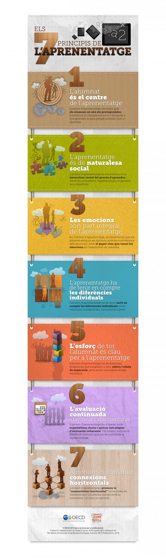 ile_-els-7-principis-de-l-aprenantatge.jpg